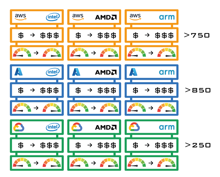 Which Cloud VM?