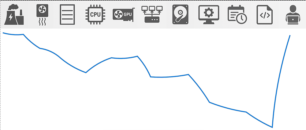 HPC Expertise Graph