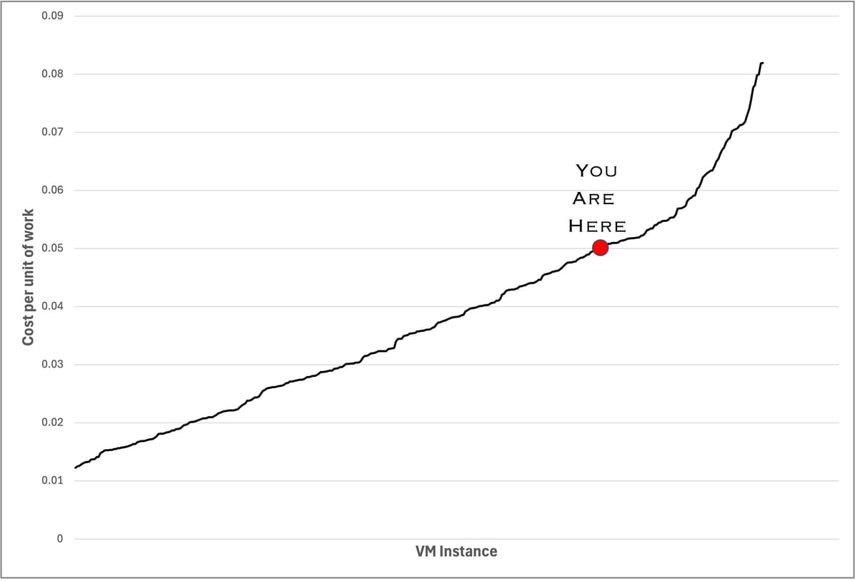 The Hidden Cost of Numerical Instability