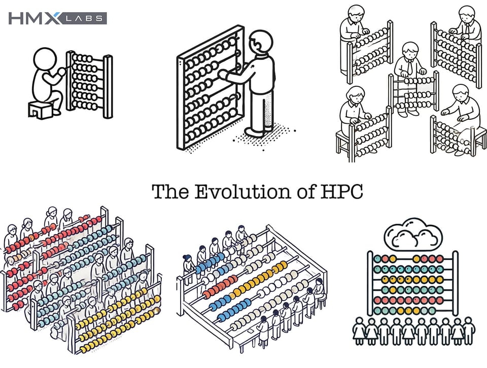 The Stages of Evolution of HPC