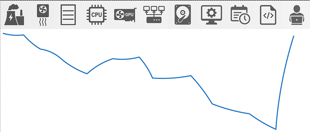 HPC Expertise Graph