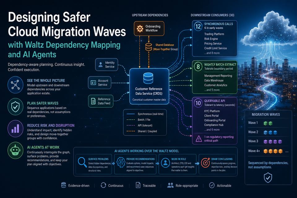 Designing Safer Cloud Migration Waves with Waltz Dependency Mapping and AI Agents